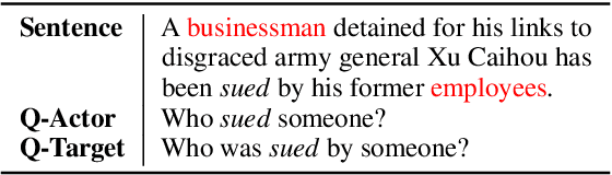 Figure 1 for Improving Zero-Shot Event Extraction via Sentence Simplification
