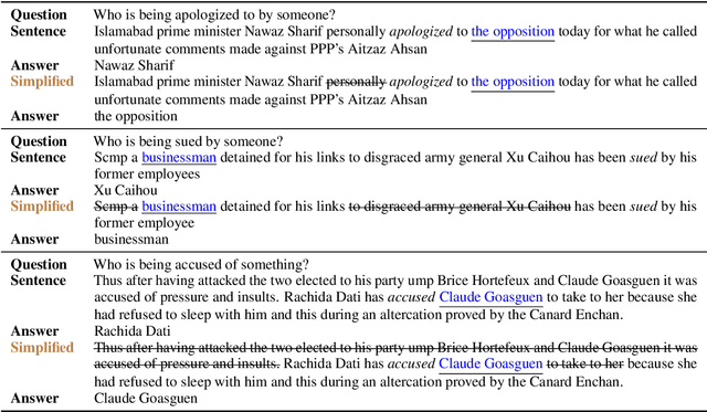 Figure 4 for Improving Zero-Shot Event Extraction via Sentence Simplification