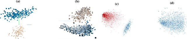 Figure 3 for Detecting Backdoor Attacks on Deep Neural Networks by Activation Clustering