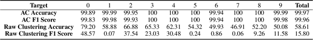 Figure 2 for Detecting Backdoor Attacks on Deep Neural Networks by Activation Clustering