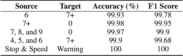 Figure 4 for Detecting Backdoor Attacks on Deep Neural Networks by Activation Clustering