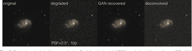 Figure 3 for Generative Adversarial Networks recover features in astrophysical images of galaxies beyond the deconvolution limit