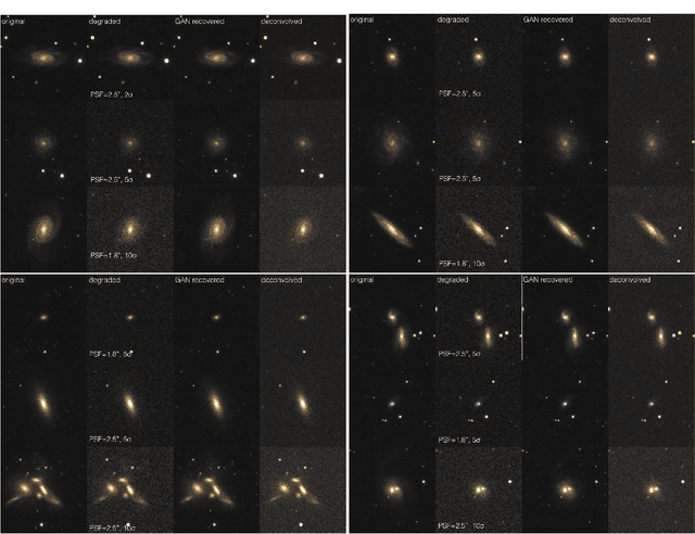 Figure 4 for Generative Adversarial Networks recover features in astrophysical images of galaxies beyond the deconvolution limit