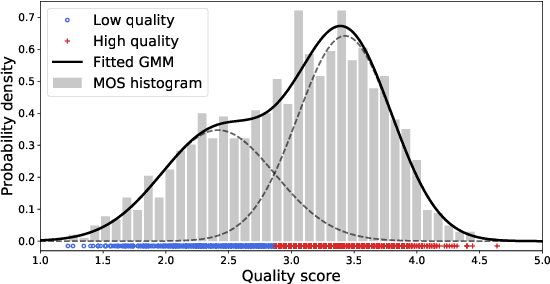 Figure 1 for Regression or Classification? New Methods to Evaluate No-Reference Picture and Video Quality Models