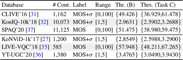 Figure 2 for Regression or Classification? New Methods to Evaluate No-Reference Picture and Video Quality Models