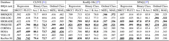 Figure 3 for Regression or Classification? New Methods to Evaluate No-Reference Picture and Video Quality Models