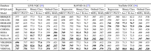 Figure 4 for Regression or Classification? New Methods to Evaluate No-Reference Picture and Video Quality Models