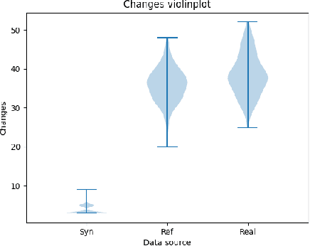 Figure 4 for Evolving SimGANs to Improve Abnormal Electrocardiogram Classification