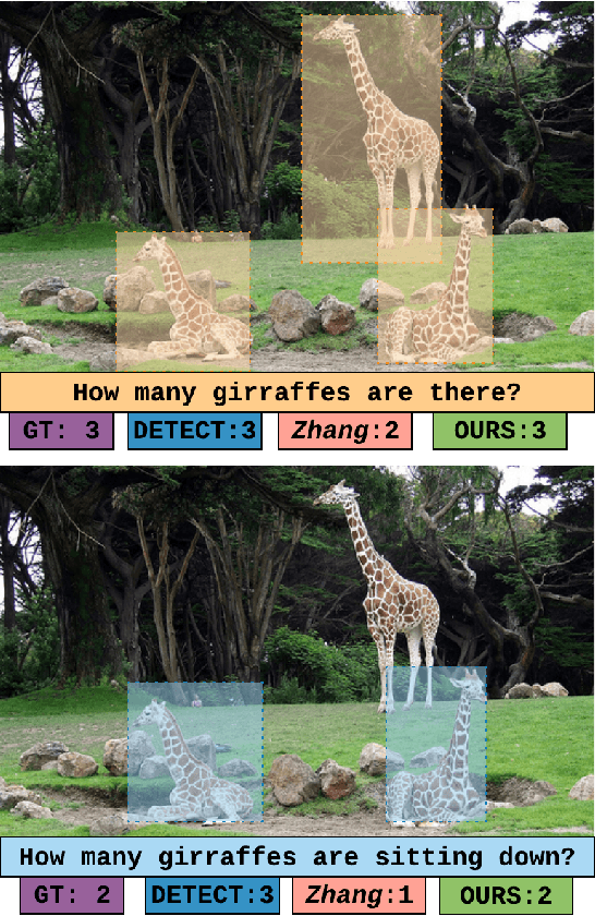 Figure 1 for TallyQA: Answering Complex Counting Questions