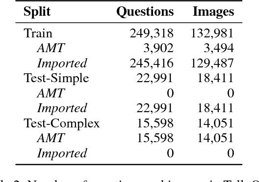 Figure 4 for TallyQA: Answering Complex Counting Questions