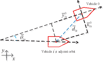 Figure 3 for Mobile Formation Coordination and Tracking Control for Multiple Non-holonomic Vehicles
