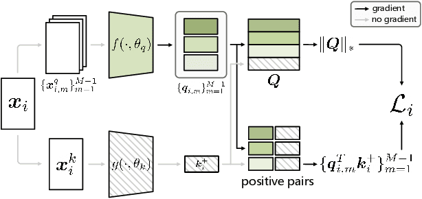 Figure 3 for A Low Rank Promoting Prior for Unsupervised Contrastive Learning