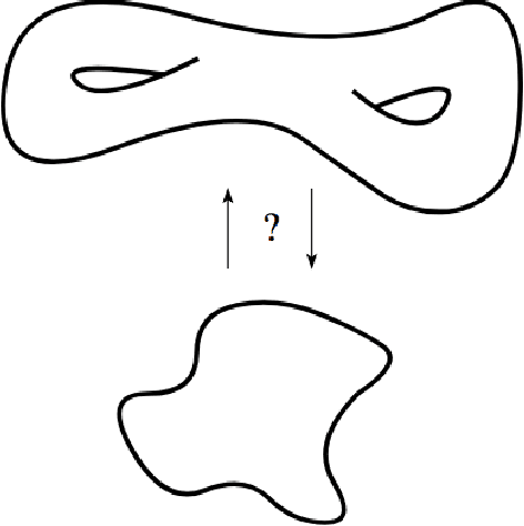 Figure 2 for Explorations in Homeomorphic Variational Auto-Encoding