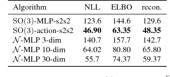 Figure 3 for Explorations in Homeomorphic Variational Auto-Encoding