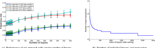 Figure 3 for A generic trust framework for large-scale open systems using machine learning