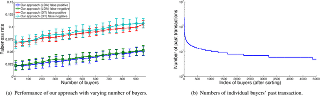 Figure 4 for A generic trust framework for large-scale open systems using machine learning