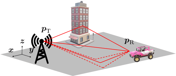 Figure 1 for Beamspace Multidimensional ESPRIT Approaches for Simultaneous Localization and Communications