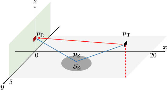 Figure 2 for Beamspace Multidimensional ESPRIT Approaches for Simultaneous Localization and Communications