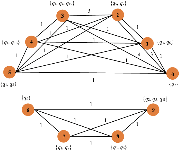 Figure 3 for Diversity-aware Web APIs Recommendation with Compatibility Guarantee