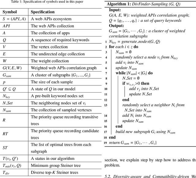 Figure 2 for Diversity-aware Web APIs Recommendation with Compatibility Guarantee