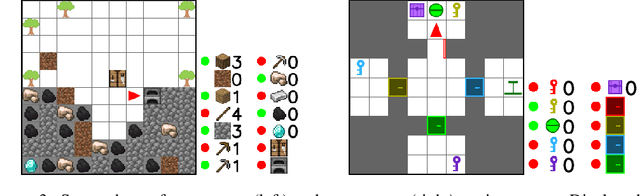 Figure 4 for Possibility Before Utility: Learning And Using Hierarchical Affordances