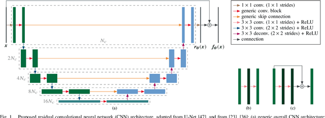 Figure 1 for CNN-Based Image Reconstruction Method for Ultrafast Ultrasound Imaging