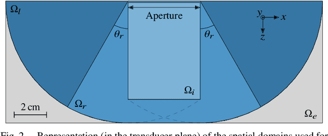 Figure 2 for CNN-Based Image Reconstruction Method for Ultrafast Ultrasound Imaging