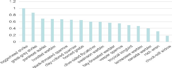 Figure 3 for Class Knowledge Overlay to Visual Feature Learning for Zero-Shot Image Classification