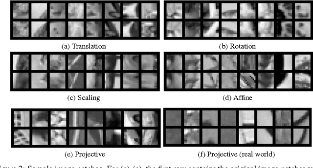 Figure 2 for Learning Image Relations with Contrast Association Networks