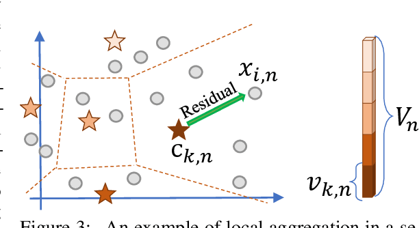 Figure 4 for Weakly-supervised Compositional FeatureAggregation for Few-shot Recognition