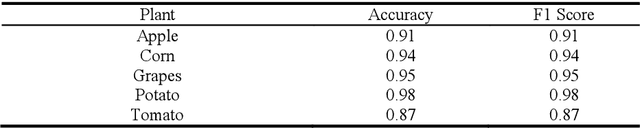 Figure 4 for Plant Disease Detection Using Image Processing and Machine Learning