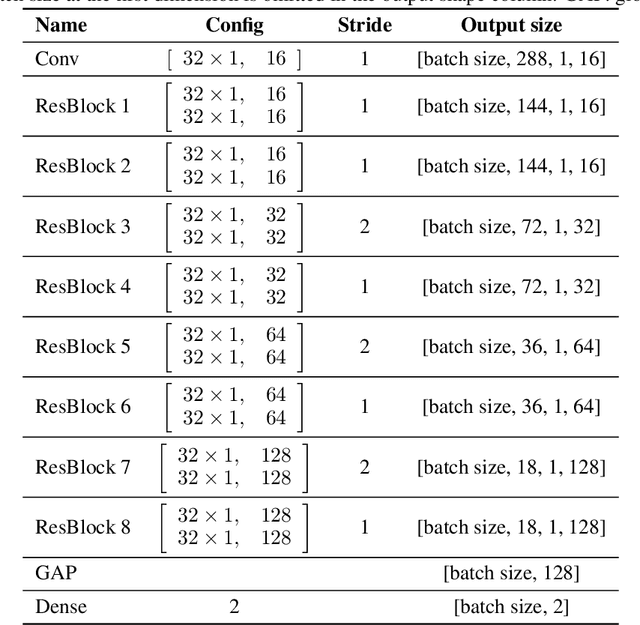 Figure 2 for Human-Expert-Level Brain Tumor Detection Using Deep Learning with Data Distillation and Augmentation