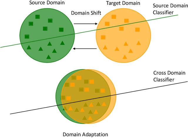 Figure 2 for Incremental Real-Time Personalization in Human Activity Recognition Using Domain Adaptive Batch Normalization