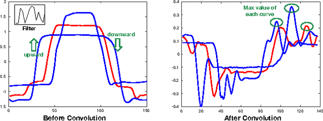 Figure 3 for Multi-Scale Convolutional Neural Networks for Time Series Classification