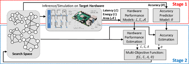 Figure 3 for FLASH: Fast Neural Architecture Search with Hardware Optimization
