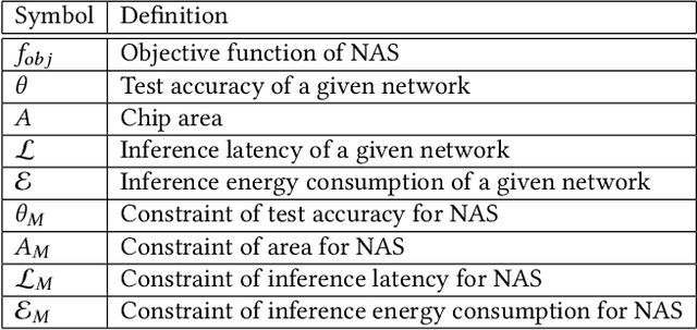 Figure 2 for FLASH: Fast Neural Architecture Search with Hardware Optimization