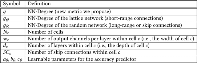Figure 4 for FLASH: Fast Neural Architecture Search with Hardware Optimization