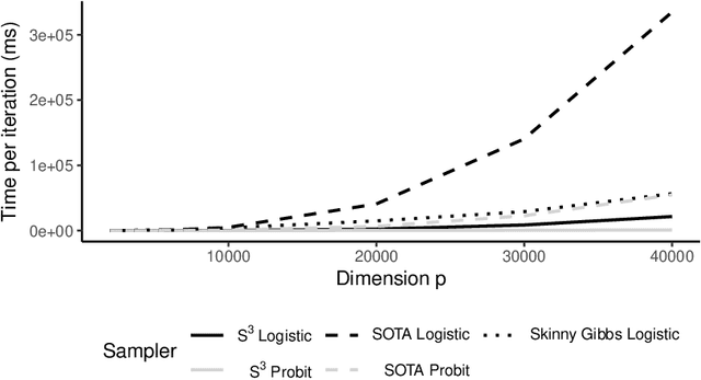 Figure 3 for Scalable Spike-and-Slab