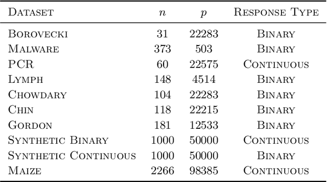 Figure 4 for Scalable Spike-and-Slab