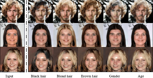 Figure 1 for DepthwiseGANs: Fast Training Generative Adversarial Networks for Realistic Image Synthesis