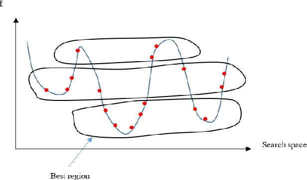 Figure 1 for HMS-OS: Improving the Human Mental Search Optimisation Algorithm by Grouping in both Search and Objective Space