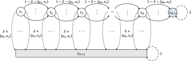 Figure 2 for Nearly Minimax Optimal Reinforcement Learning with Linear Function Approximation