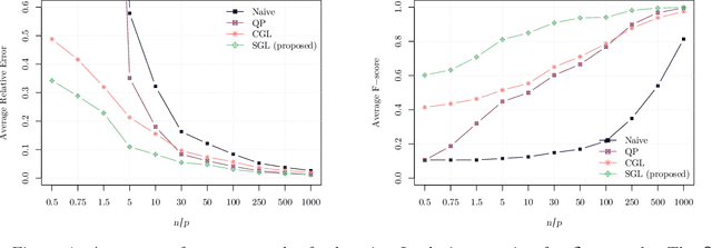 Figure 4 for A Unified Framework for Structured Graph Learning via Spectral Constraints