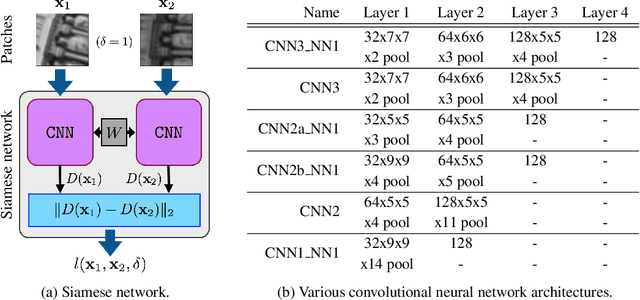 Figure 1 for Fracking Deep Convolutional Image Descriptors