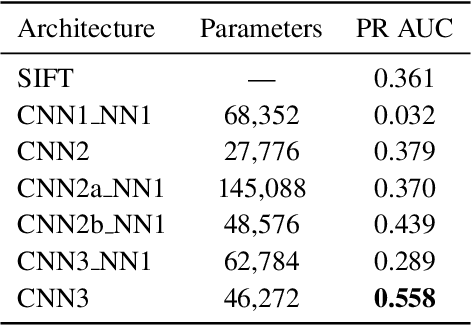 Figure 2 for Fracking Deep Convolutional Image Descriptors