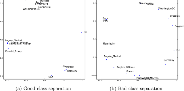 Figure 1 for The DLCC Node Classification Benchmark for Analyzing Knowledge Graph Embeddings