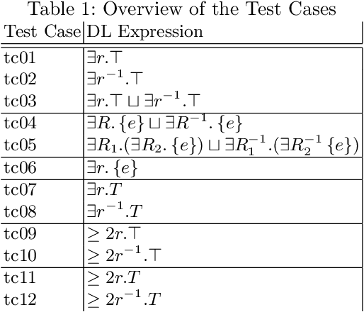 Figure 2 for The DLCC Node Classification Benchmark for Analyzing Knowledge Graph Embeddings