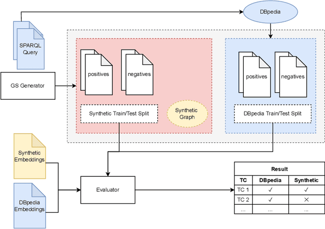 Figure 3 for The DLCC Node Classification Benchmark for Analyzing Knowledge Graph Embeddings