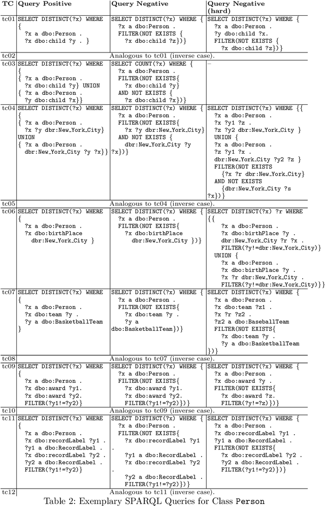 Figure 4 for The DLCC Node Classification Benchmark for Analyzing Knowledge Graph Embeddings