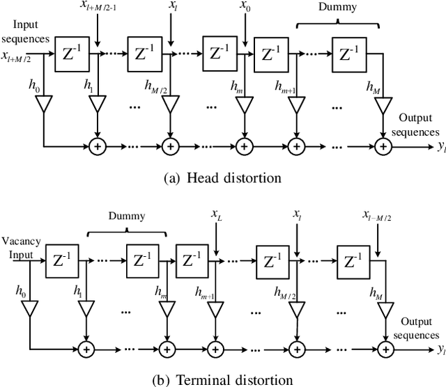 Figure 2 for Auxiliary Factor Method to Remove ISI of Nyquist Filters